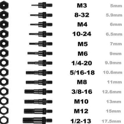 RivetEase Tool Kit | Enkel automatisk verktygssats för nitning